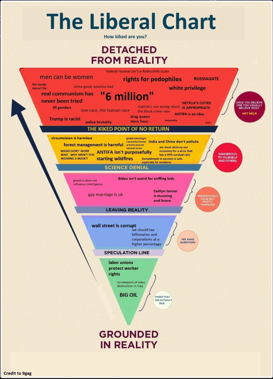 Student's Chart Explaining Wild Conspiracies Trolled To Spread More